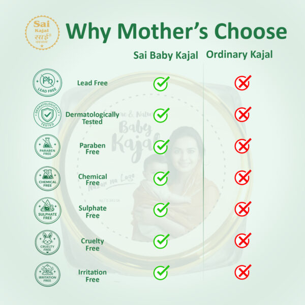 Sai Baby Kajal for Newborn 4 g - Image 6